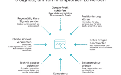 Damit KI deine Praxis empfiehlt: 8 konkrete Schritte für mehr Sichtbarkeit